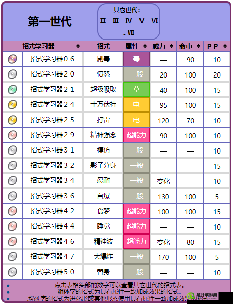 峨眉派武学离魂去影招式详细属性及实际伤害效果全面分析