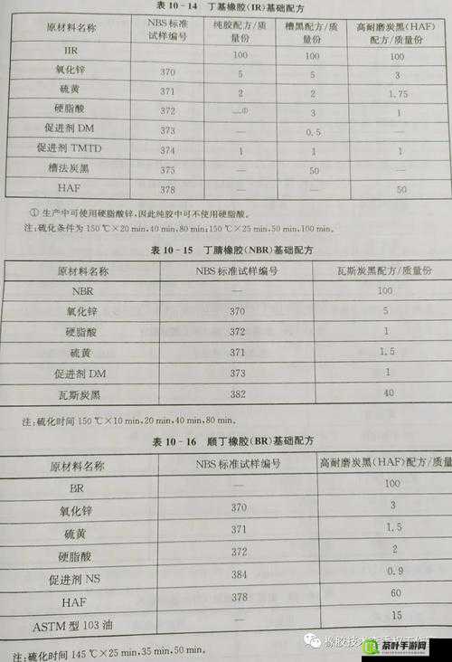 各种胶配方大全视频：涵盖丰富种类与详尽配方介绍