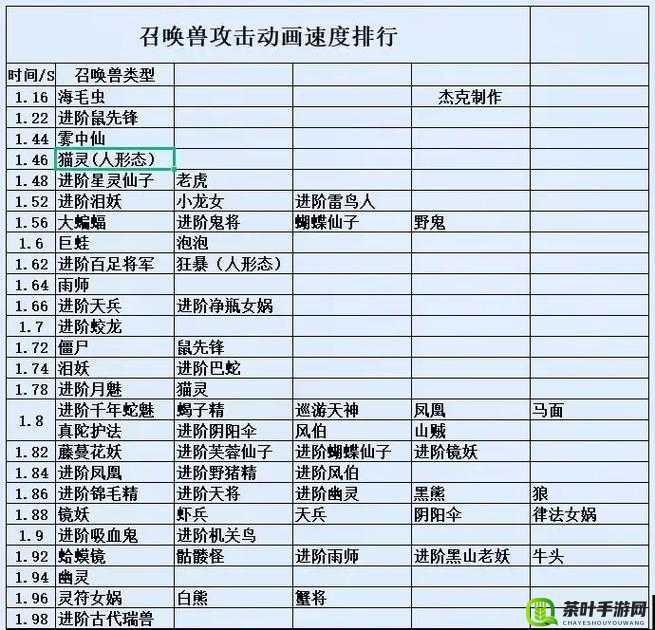 梦幻西游手游深度解析，攻击兽决选择与搭配推荐攻略