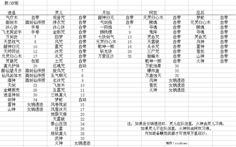 新仙剑奇侠传游戏中武神技能详细介绍及其高效获得方法解析