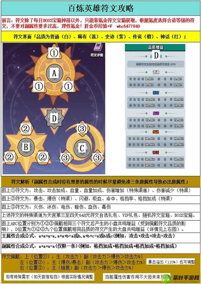 符文合成策略对英雄整体实力提升效果的深度分析与探讨