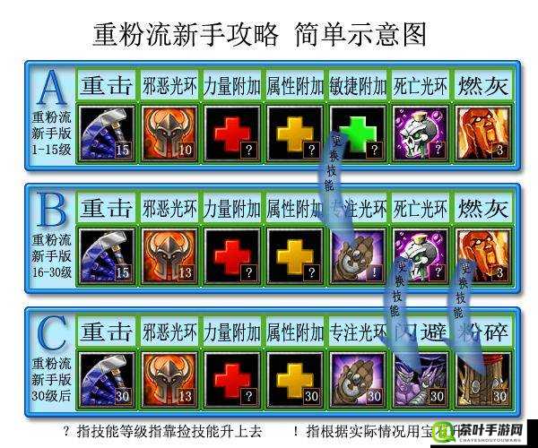 新手必备，详细操作教程，手把手引导你掌握技能连击技巧