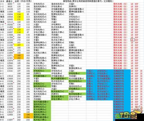 全民突击新版本深度解析，闯关模式重大改动及影响分析