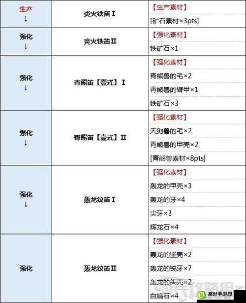 怪物猎人大狩猎深度解析，卡牌技能搭配与运用全揭秘