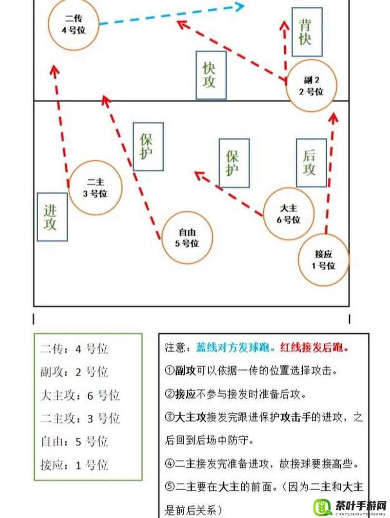 全面解析阵型摆放攻略，巧妙利用站位加成，最大化提升团队输出效能