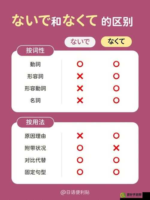 でんわする和でんわします区别-详细解析与运用指南