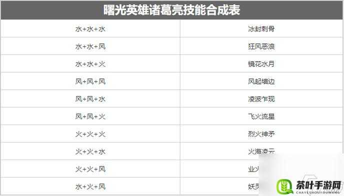 五星英雄孔明诸葛亮，全面解析技能属性与实战攻略指南